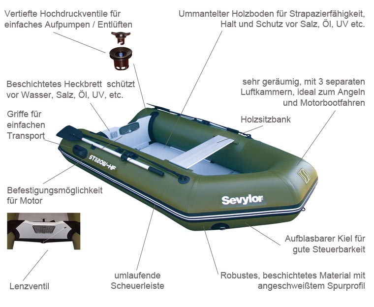 Details Motorboot ST320W-HF