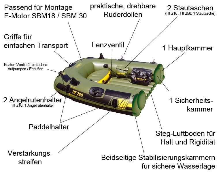 Querschnitt Fishhunter Querschnitt Fishhunter