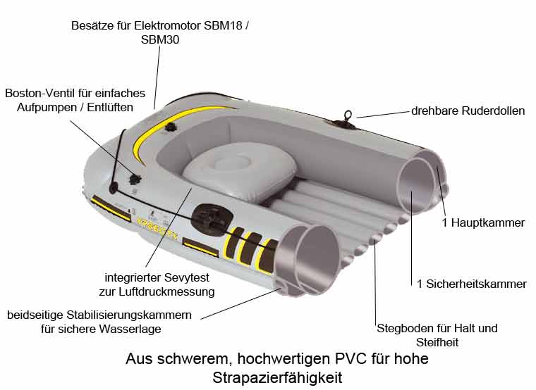 Querschnitt Sevylor Badeboot SuperCaravelle Querschnitt Sevylor Badeboot SuperCaravelle