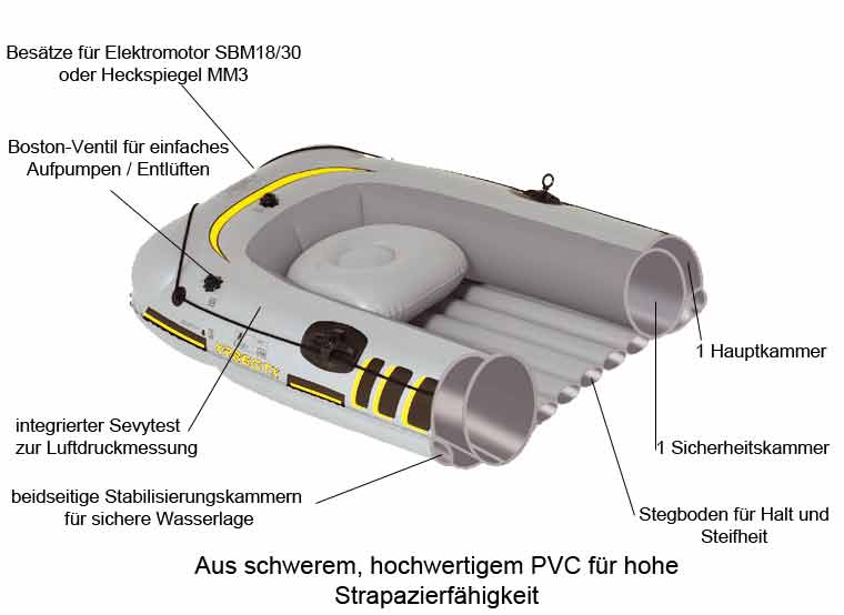 Querschnitt Sevylor Badeboot SuperCaravelle