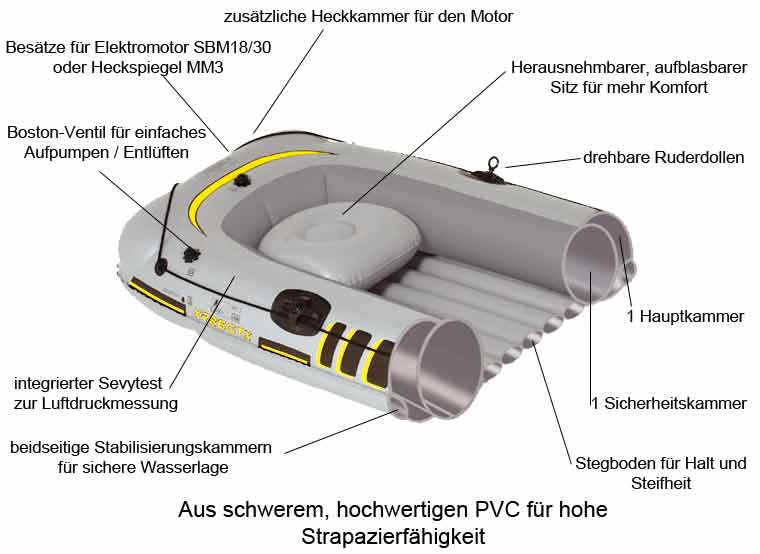 Querschnitt Sevylor Badeboot SuperCaravelle Querschnitt Sevylor Badeboot SuperCaravelle
