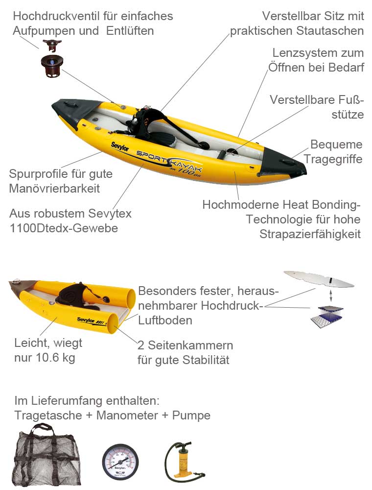 Sevylor Kajak SK100DS Details