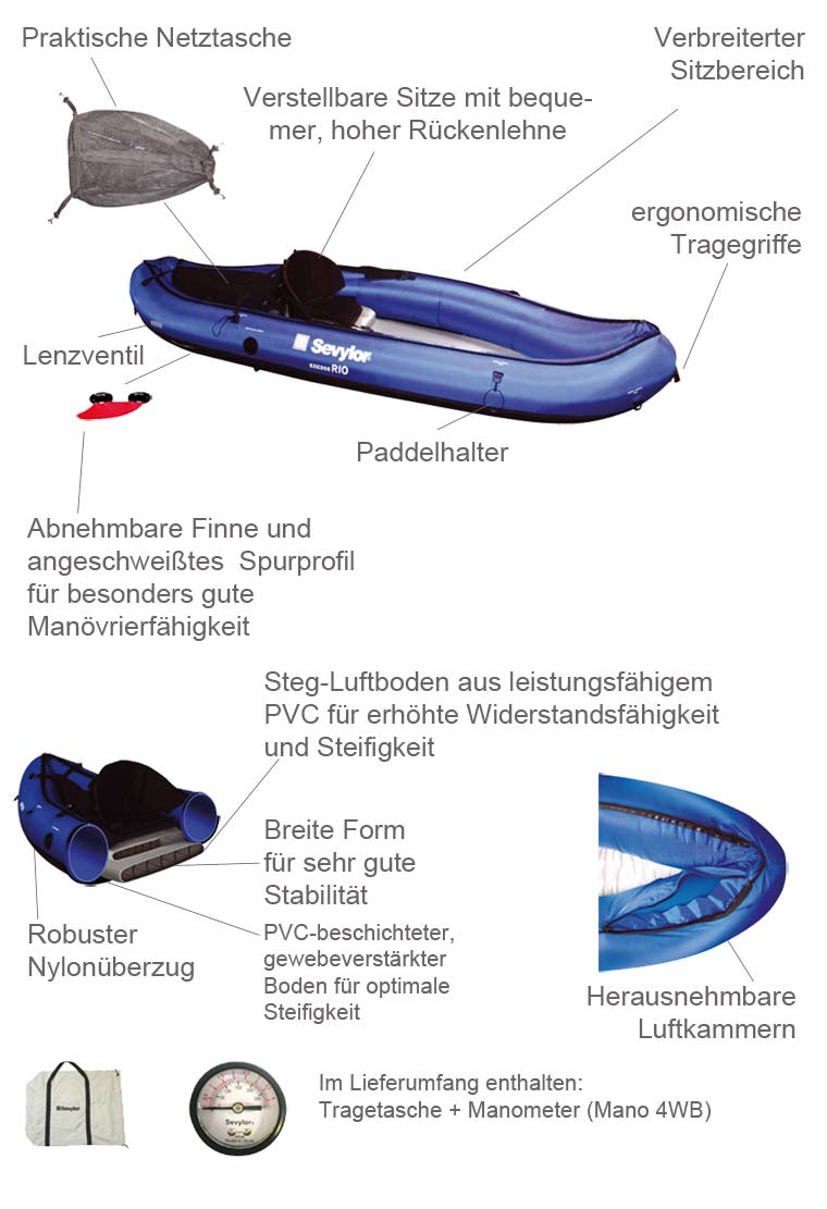 Sevylor Kajak RIO KCC305 Details