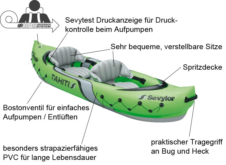 Kajak Tahiti Details Kajak Tahiti Details