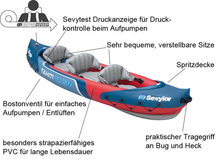 Kajak Tahiti Plus Details