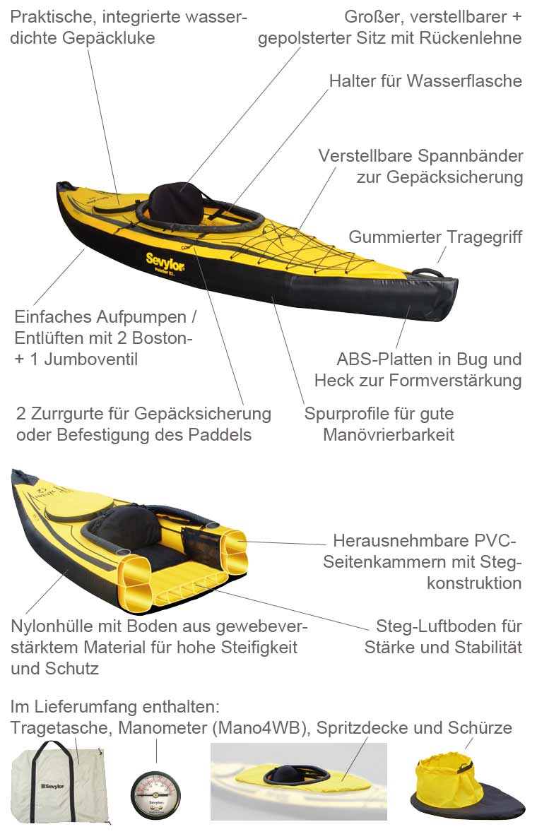 Kajak Pointer K1 Details Kajak Pointer K1 Details